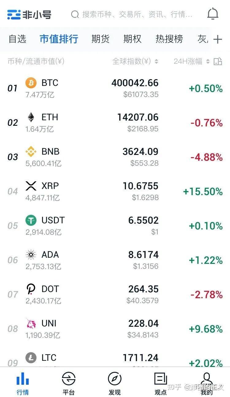 非小号数字货币行情APP，非小号数字货币行情贪婪指数