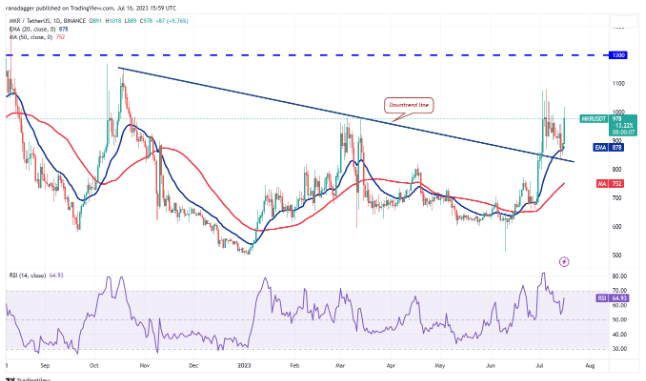 arb币最新价格行情，兀币最新消息多少钱一枚