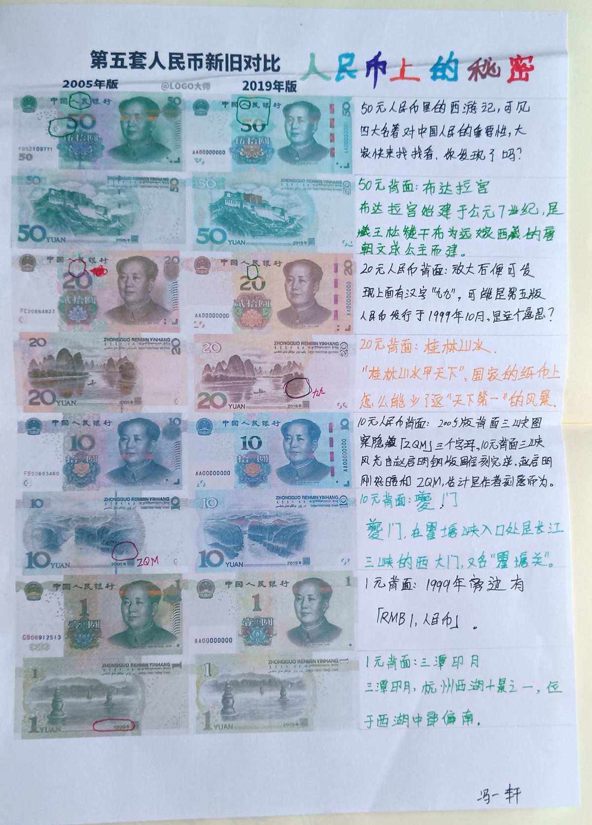 人民币的数学文化，人民币的变迁数学文化