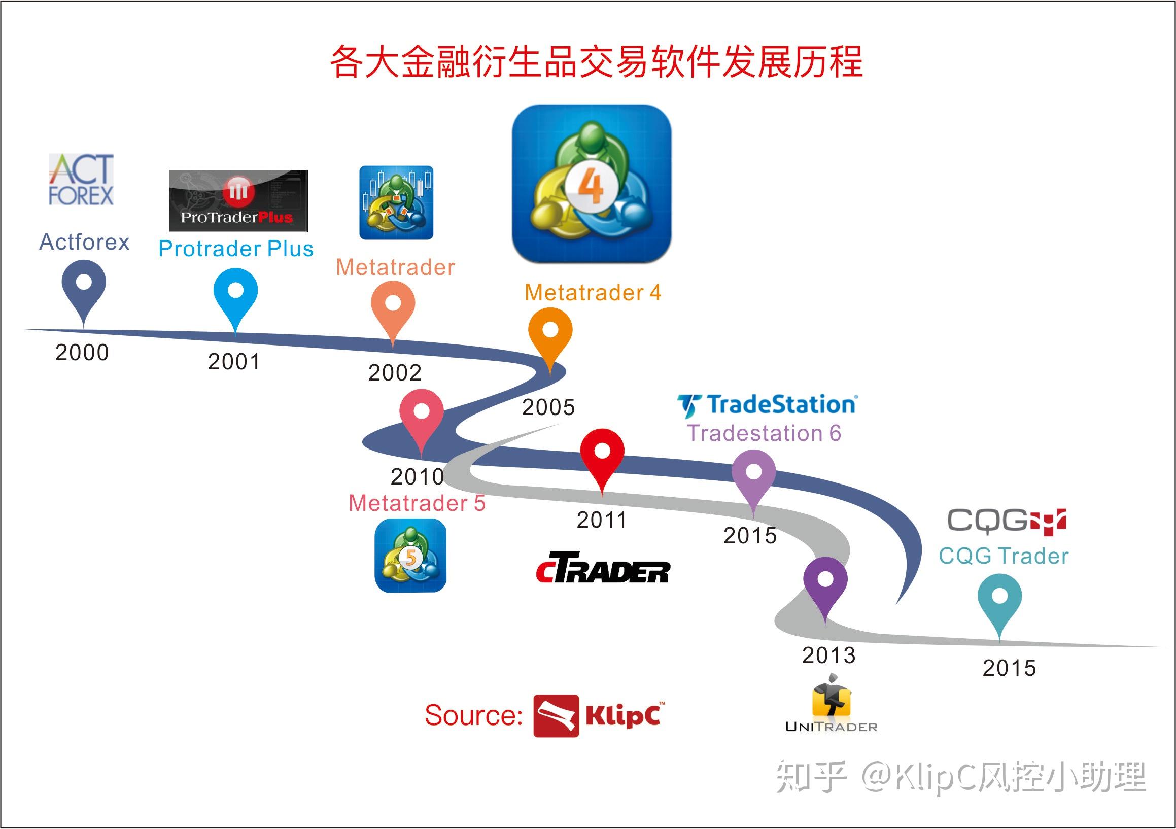 metatrader5交易平台可靠吗，metatrader5交易操作视频教程