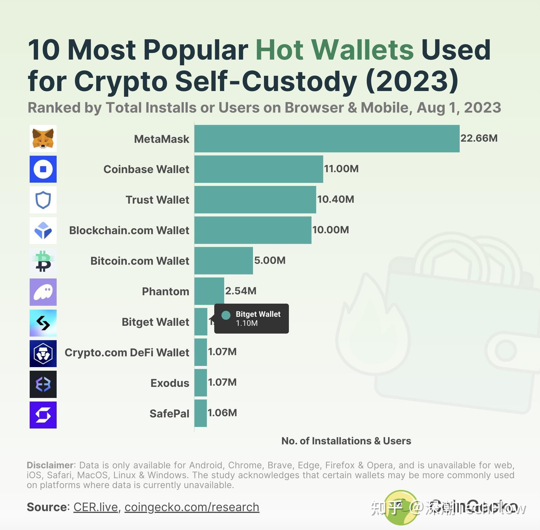 BITGETwallet钱包，bitcoinwallet钱包