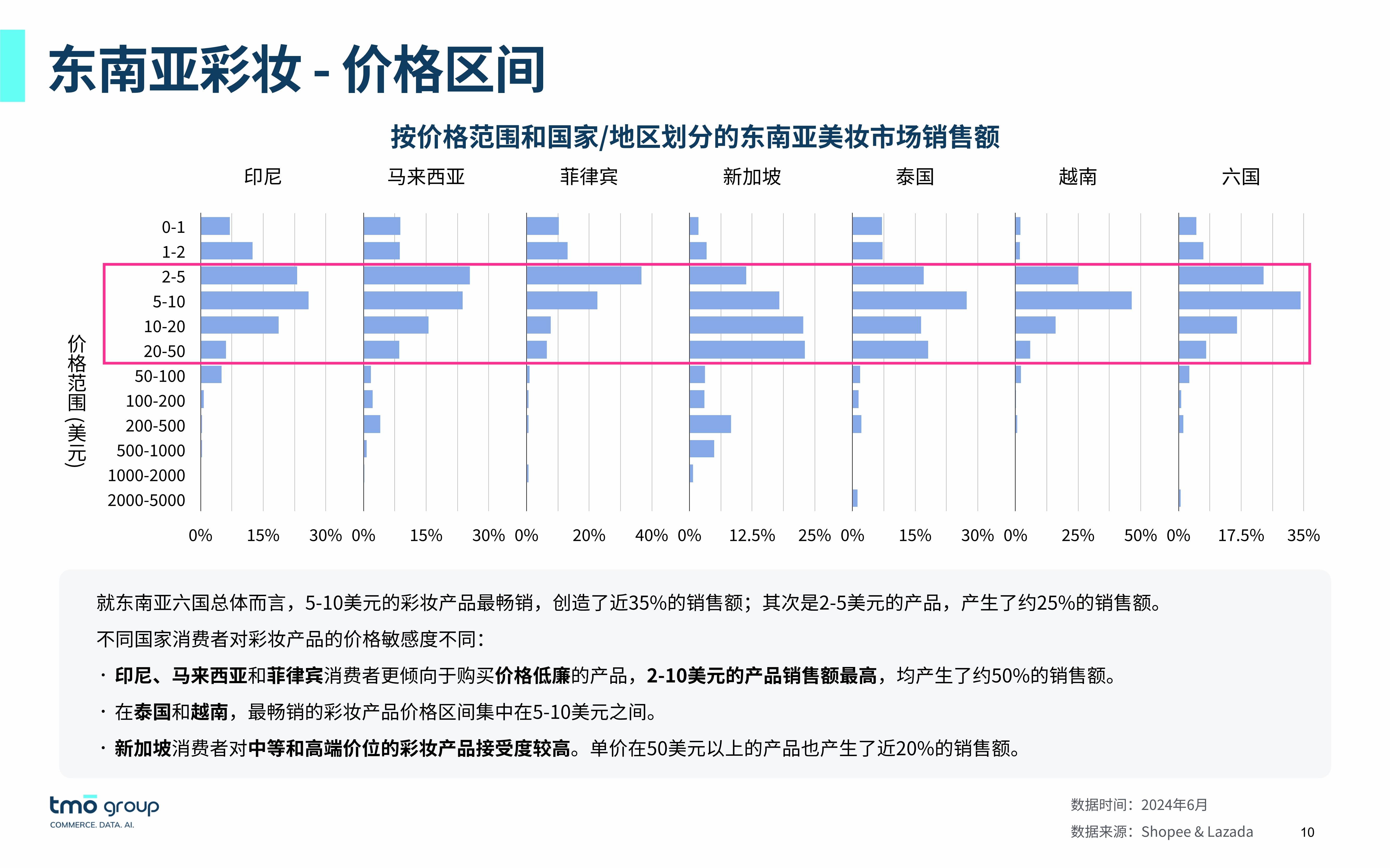 2024有望翻十倍的低价币，2024有望翻十倍的低价币吗