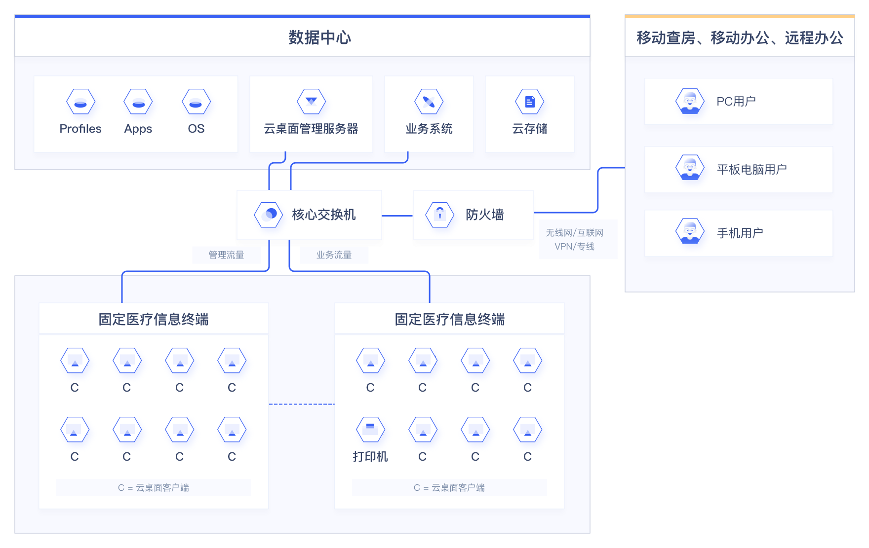 手机远程控制服务器桌面，手机远程控制服务器桌面怎么设置