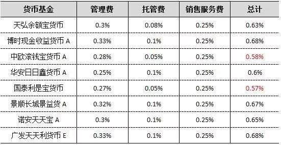 商品货币和法定货币的优缺点，商品货币和法定货币的优缺点是什么