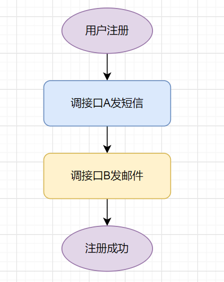 token怎么转账，token钱包怎么转币