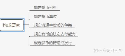 法定货币需要规定哪些方面，法定货币需要规定哪些方面的货币