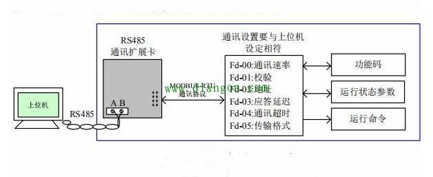 手机如何远程控制服务器，如何用手机远程连接服务器