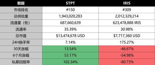 stpt币价格，stpt币值得投资吗