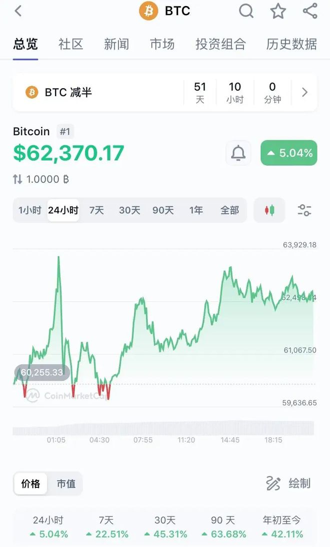 比特币是什么价格，比特币是什么值钱吗