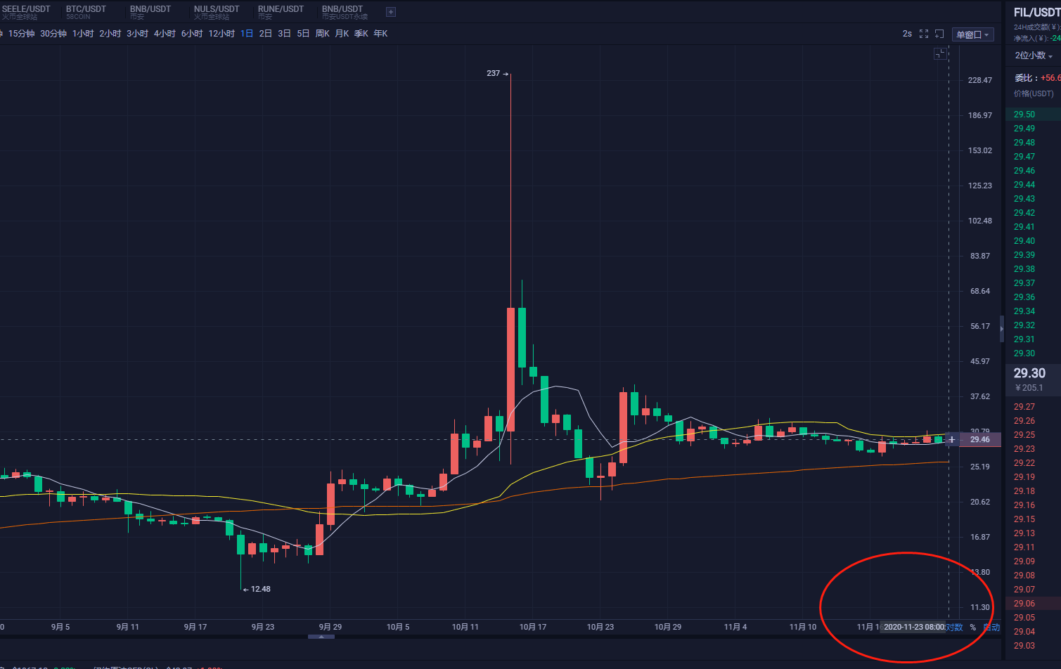 详细阅读:fii币行情,fil币行情今日行情 fii币行情,fil币行情今日行情