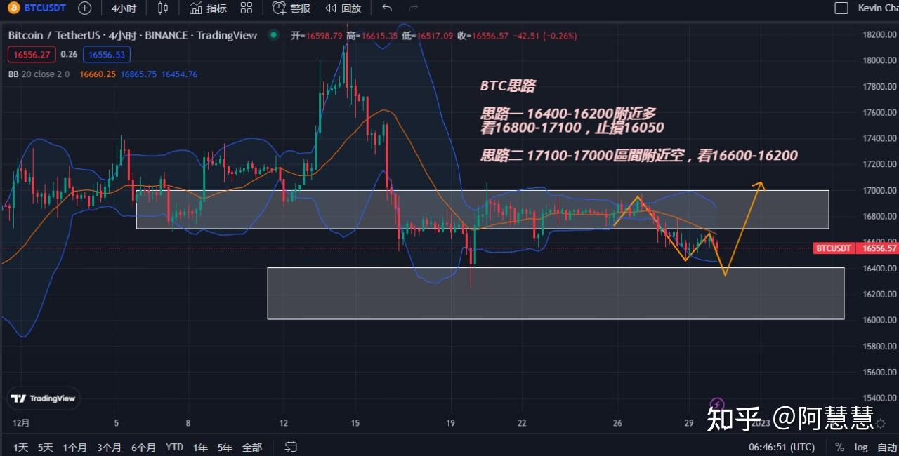 虚拟币btc行情怎么样，虚拟币btc行情怎么样了