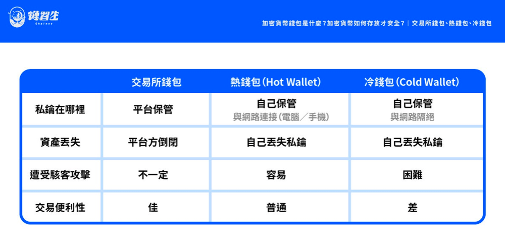 冷钱包交易所，冷钱包的钱转到币交易所会被监管吗