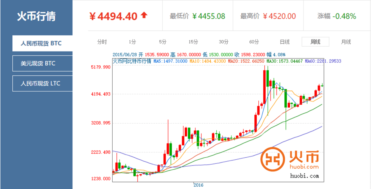 mytoken官网行情btc，mytoken官方正版官网入口