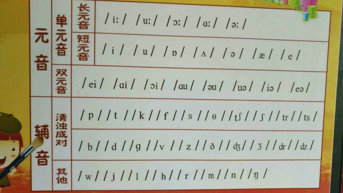 telephone的音标，telephonenumber音标