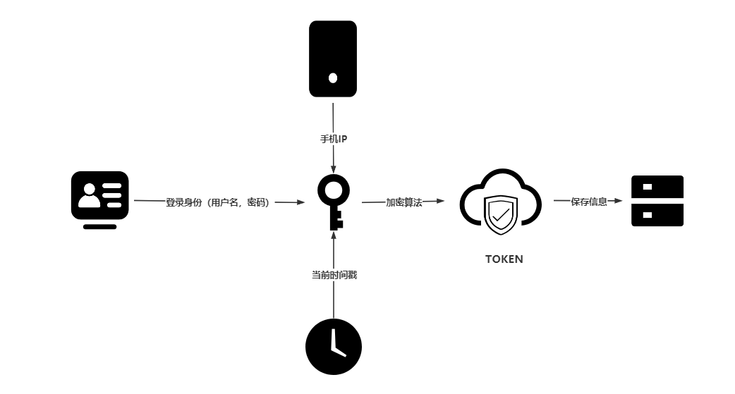 token新版app，token imdownload