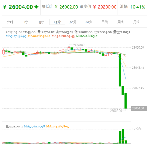 交易所转币大概多长时间，交易所的币转到另一个交易所