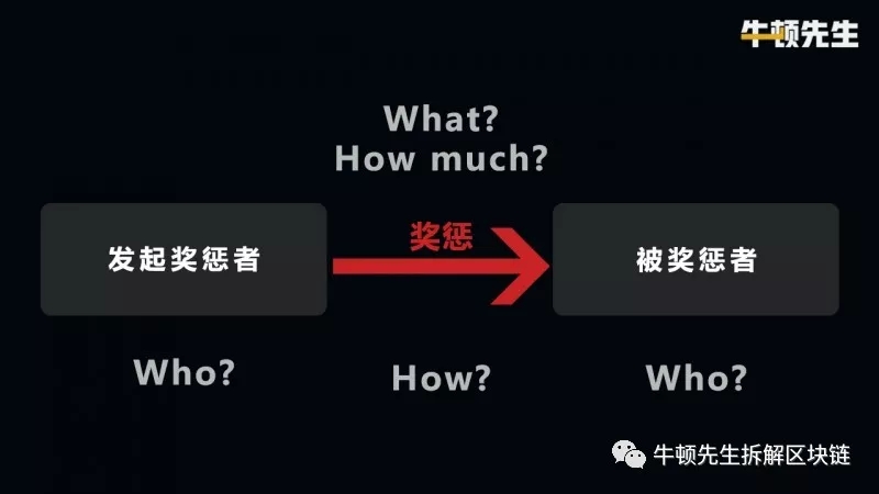 为什么token币转不出去，tokenpocket兑换不了