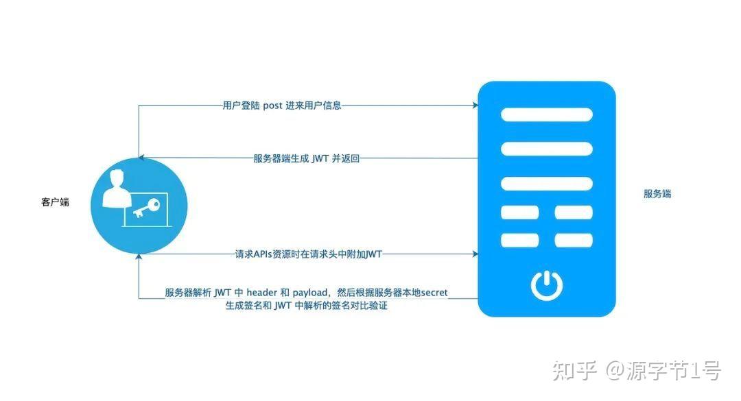 详细阅读:包含知乎token在哪里看的词条 包含知乎token在哪里看的词条