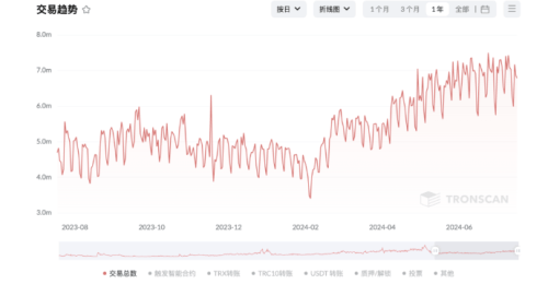 详细阅读:imtoken钱包如何转账usdt,imtoken钱包被盗转移到陌生地址 imtoken钱包如何转账usdt,imtoken钱包被盗转移到陌生地址