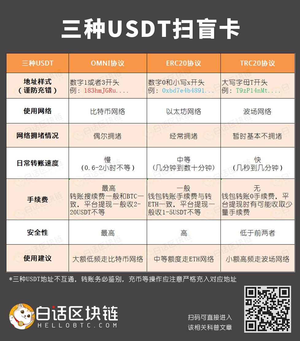 usdt转账手续费，usdt转账手续费最低