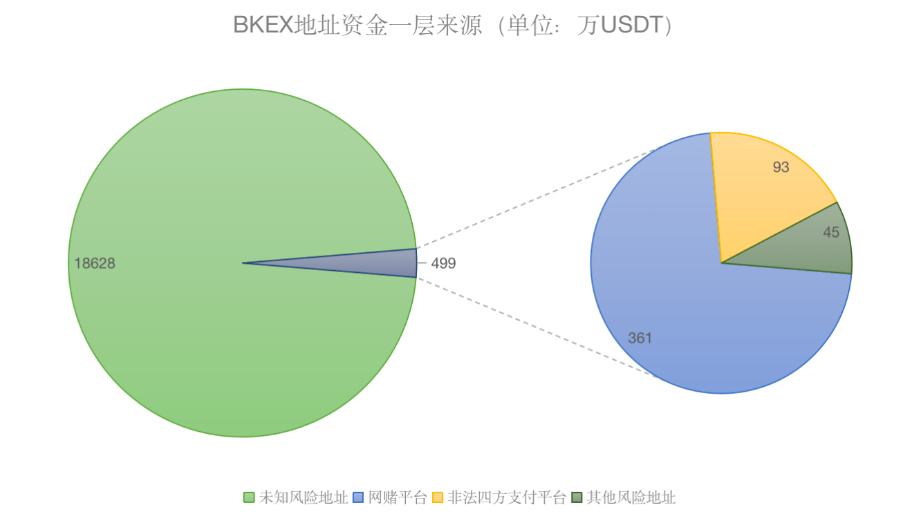 usdt转账手续费，usdt转账手续费最低