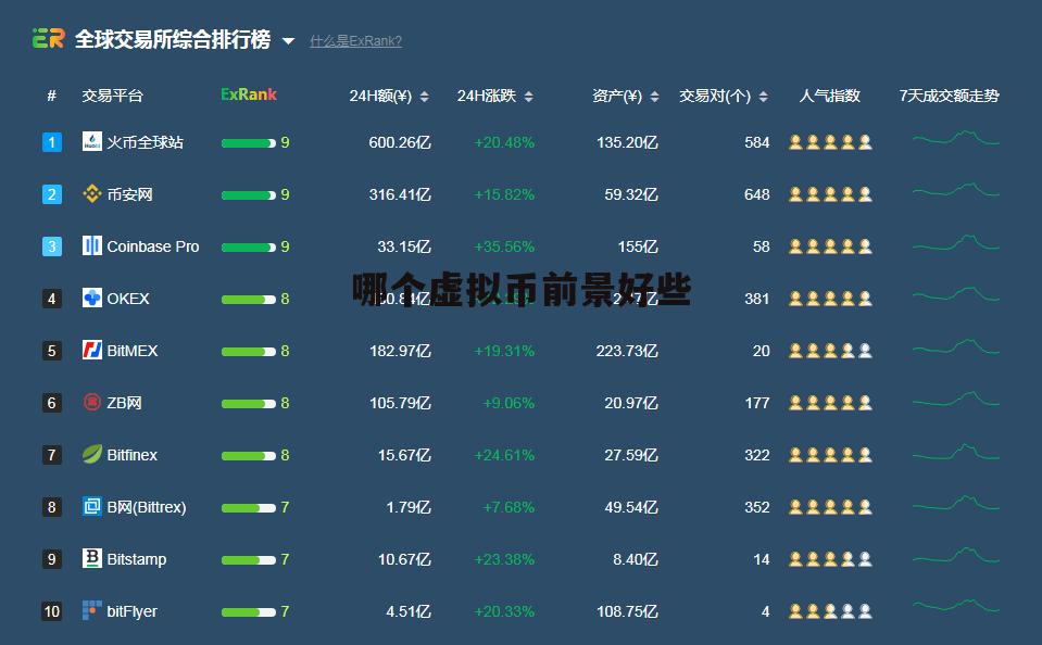 详细阅读:排名前十的虚拟币价格,排名前十的虚拟币价格是多少 排名前十的虚拟币价格,排名前十的虚拟币价格是多少