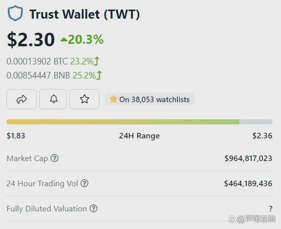 trustwallet安全吗，trustwallettoken