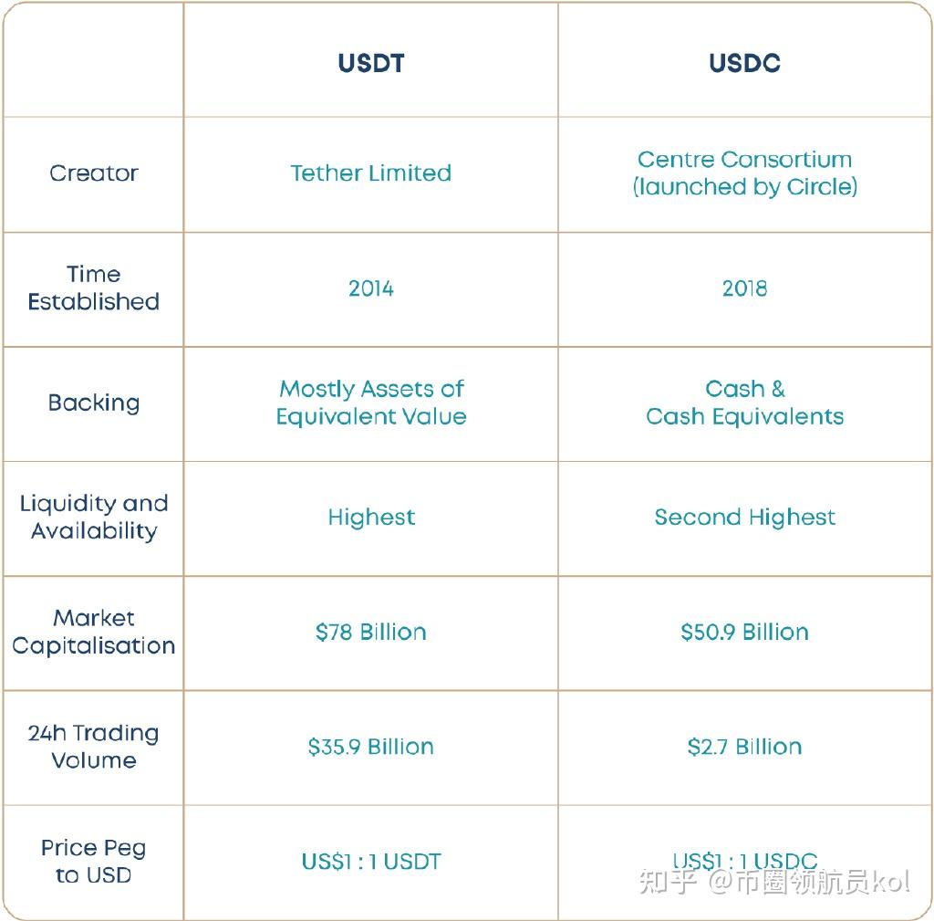 usdt怎么转换usdc的简单介绍