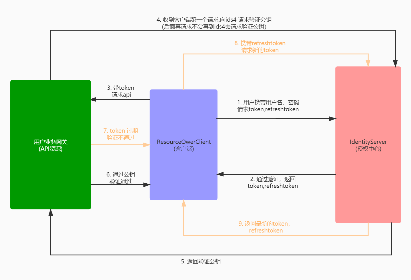 token钱包操作流程，token packet钱包