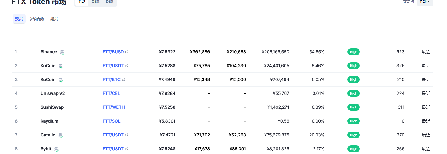 TOKEN币在哪购买，token钱包怎么买币