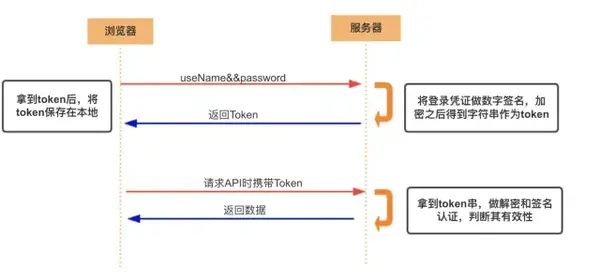 token钱包操作流程，tokenpackage钱包
