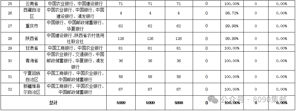token转账成功但没收到币，tokenpocket钱包转账没成功如何取消