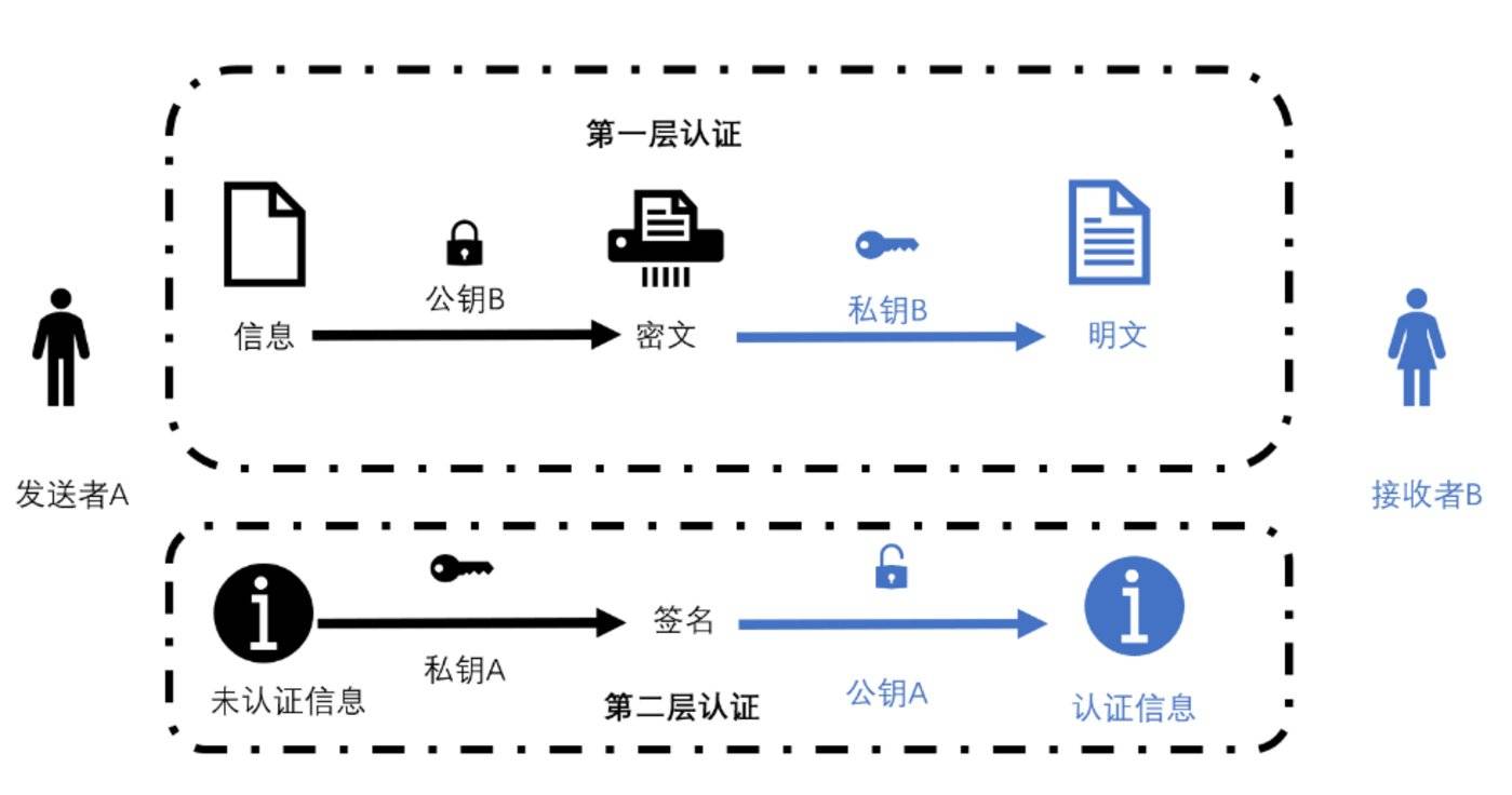 虚拟电子货币模式，虚拟电子货币模式是什么