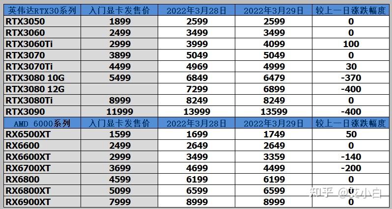 十大虚拟币行情最新价格Xyz，十大虚拟币行情最新价格X yz