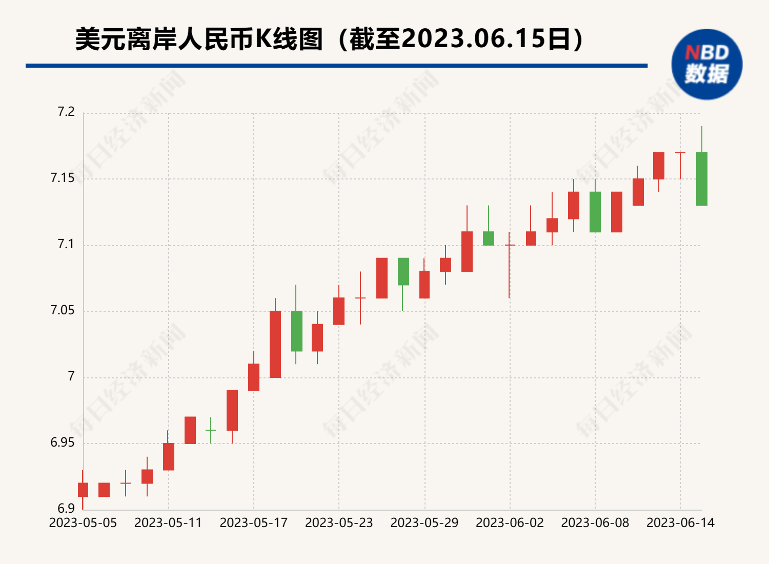 关于fist币有望升到多少钱的信息