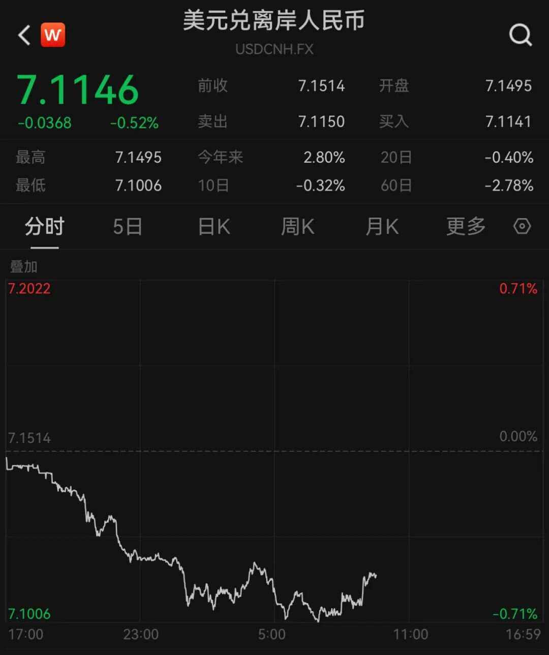 关于fist币有望升到多少钱的信息