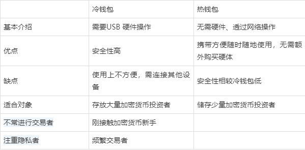 详细阅读:十大最安全的冷钱包图标,哪个冷钱包又安全又方便好用? 十大最安全的冷钱包图标,哪个冷钱包又安全又方便好用?