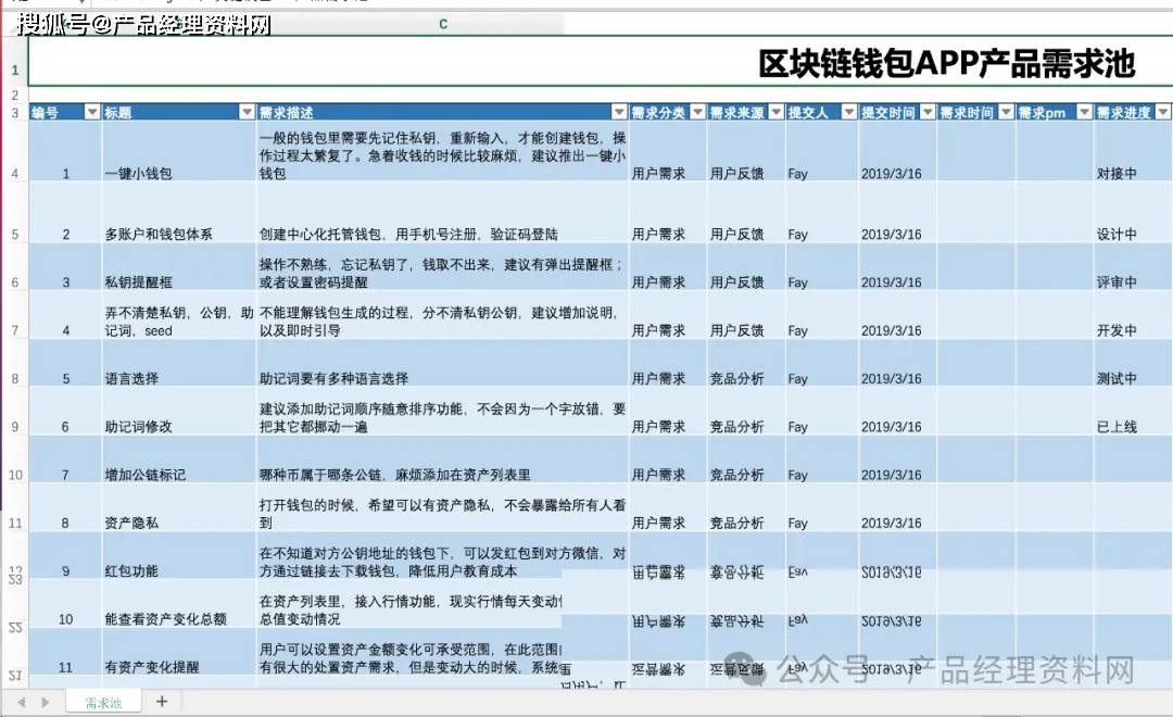 区块链钱包下载，区块链钱包下载官网