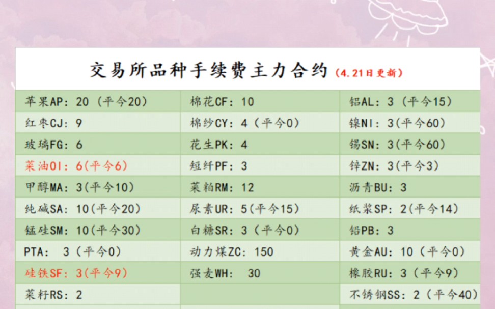 怎么查交易所真假，如何查询交易所是否正规