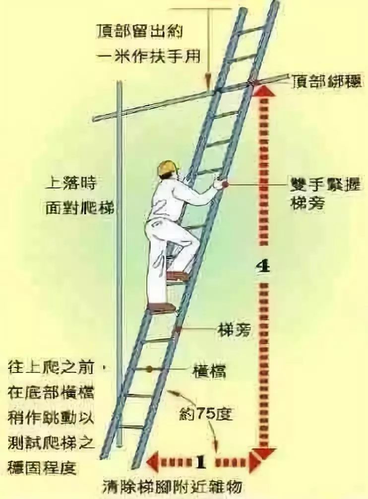 梯子的角度一般是多少，梯子的角度一般是多少度