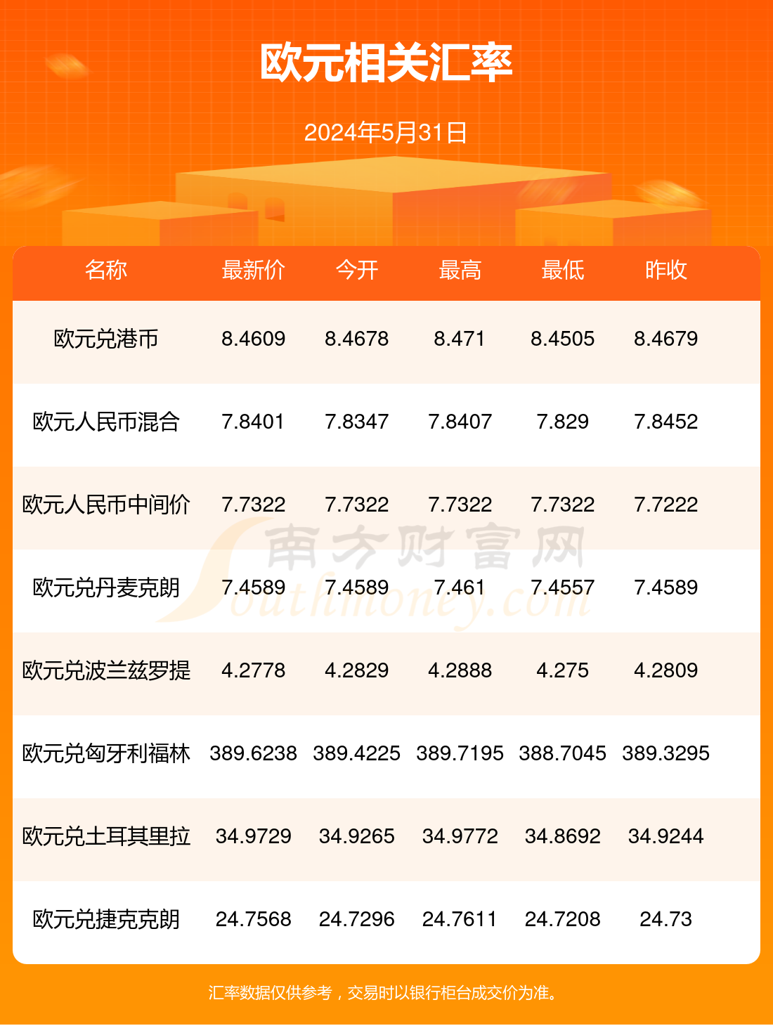 欧元，欧元兑美元