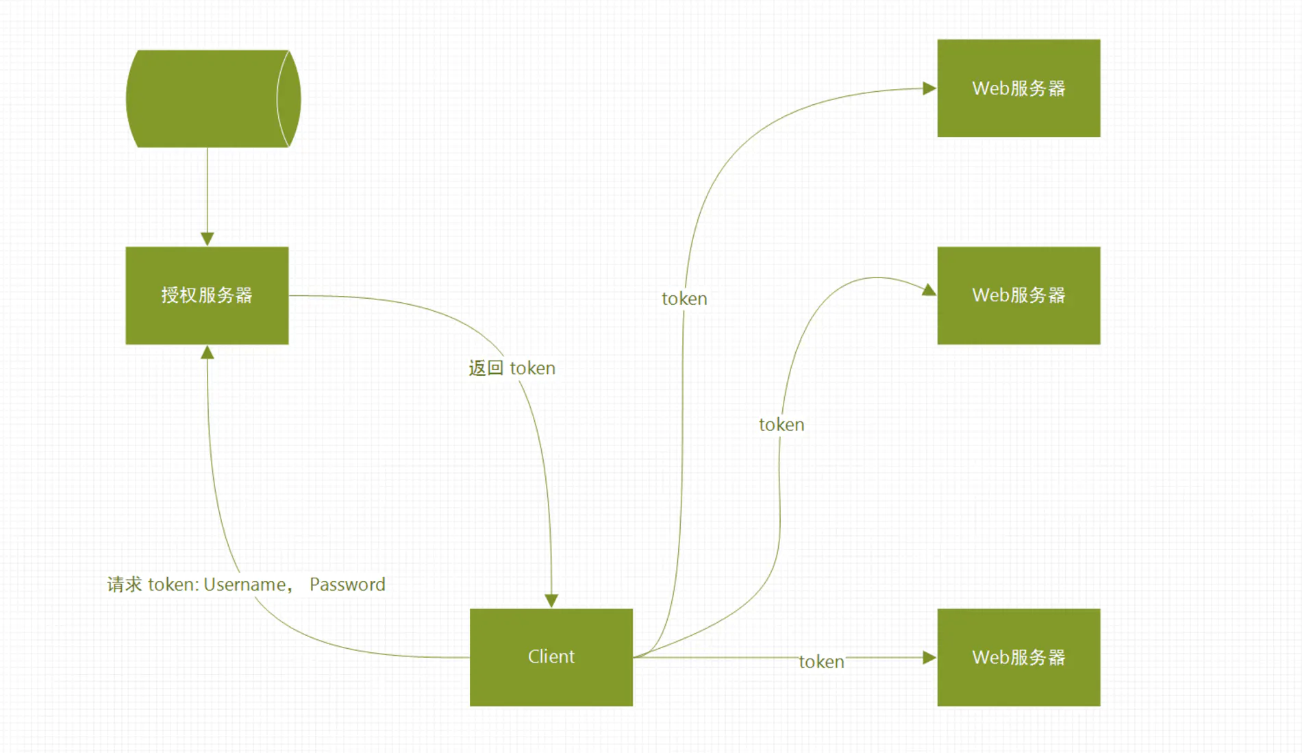 token钱包没有足够的带宽，imtoken没有足够的带宽或trx用于交易