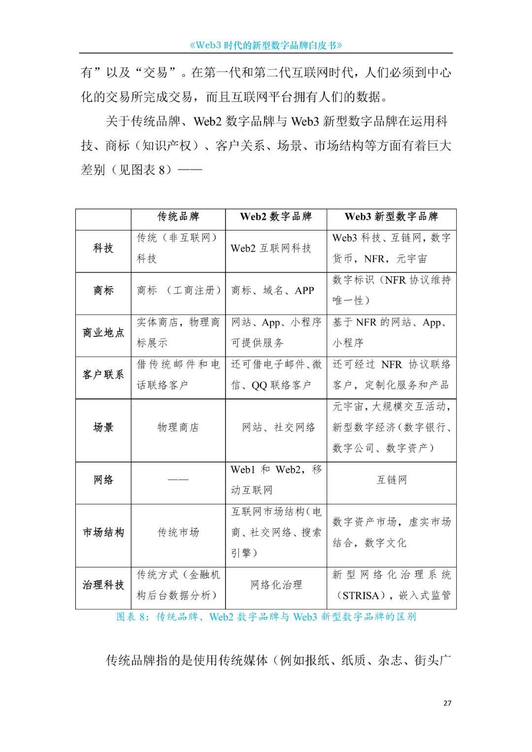 web3时代是什么意思，web 30时代是一个