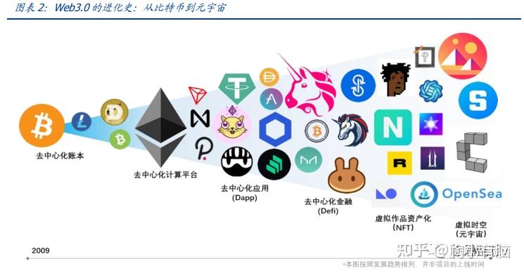 web3时代是什么意思，web 30时代是一个