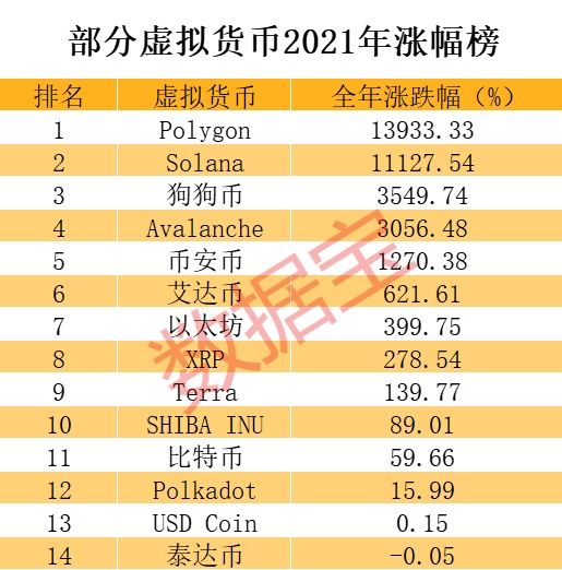十大虚拟币排行榜，十大虚拟币排行榜图片