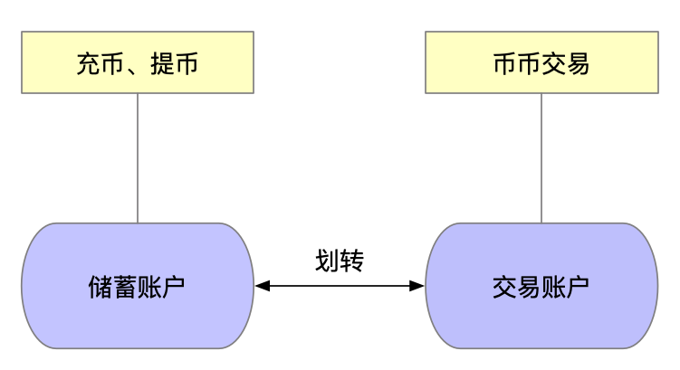 库币网kucoin交易平台的简单介绍