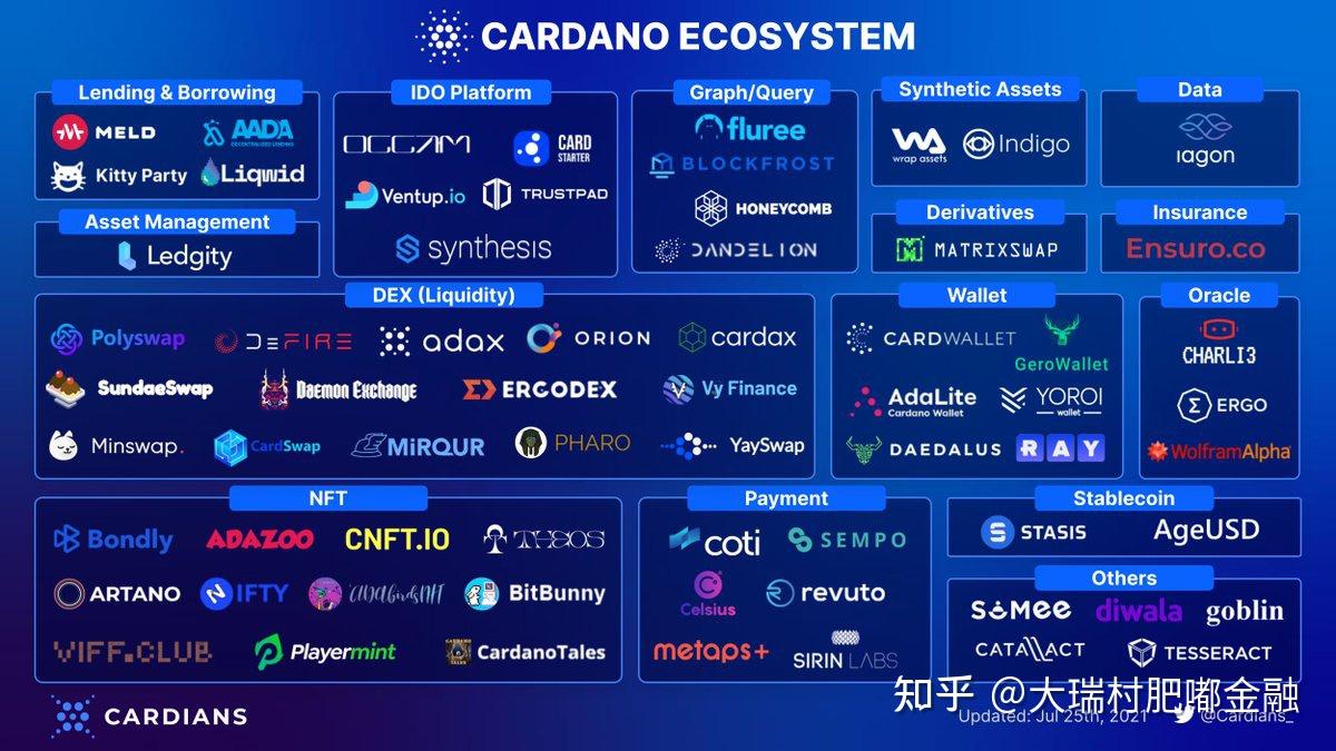 十大公链币排名，2021最新公链币