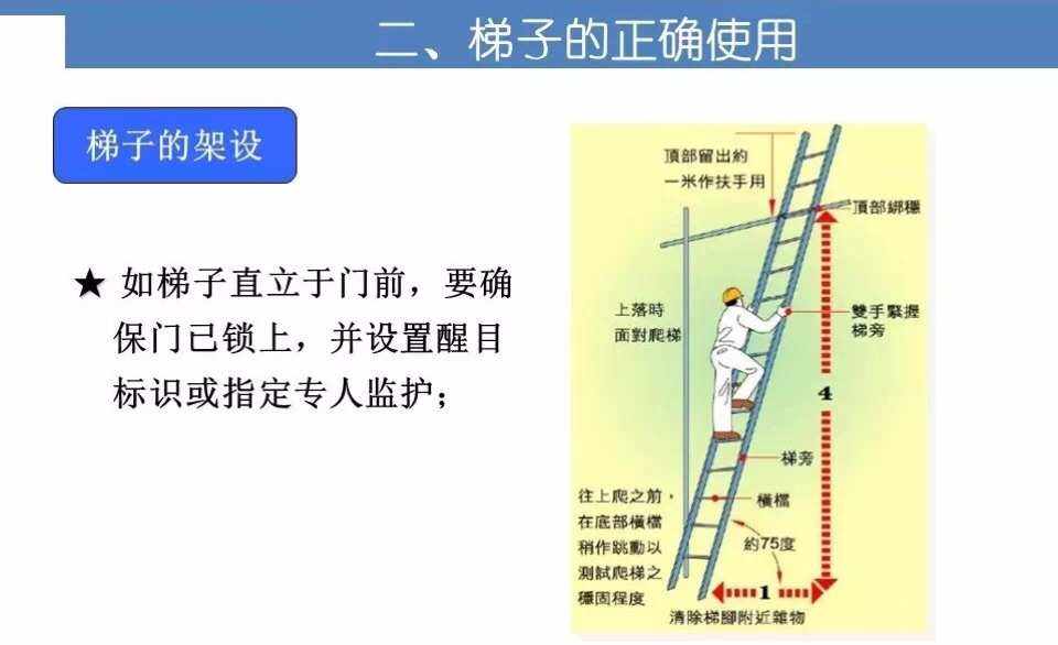 梯子使用角度多少为宜，梯子的角度有哪些规范要求