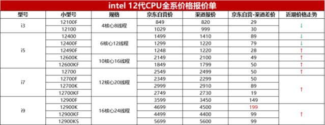 中本聪core今日价格，中本聪btcs最新消情况