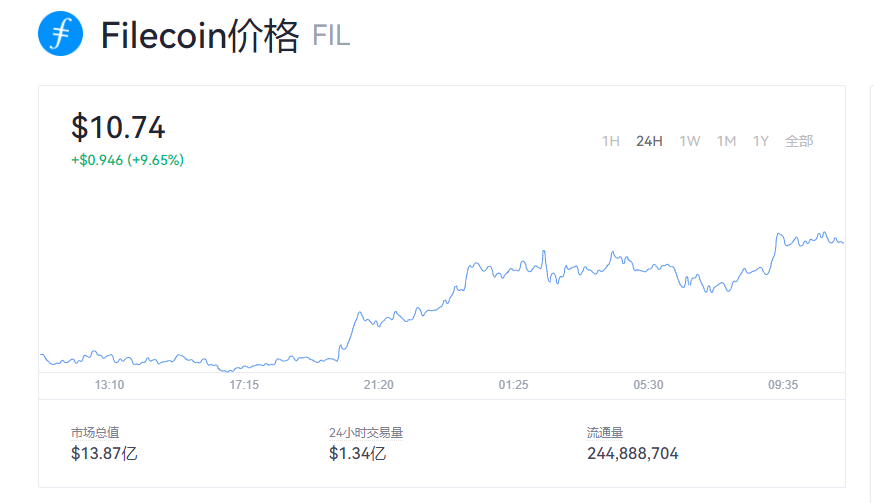 派币今日行情价格，派币今日行情价格7月5号